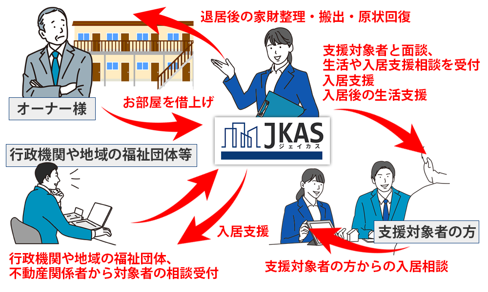 図解