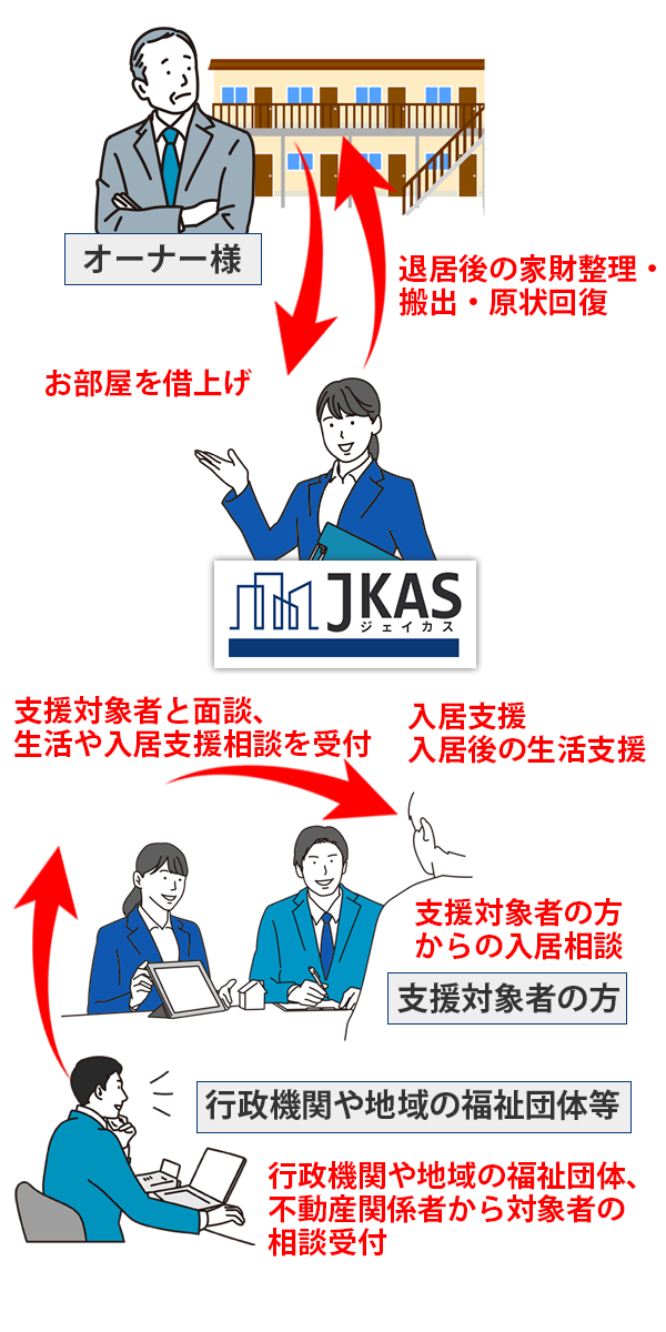 図解